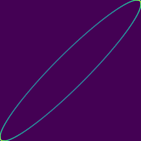 Sine Wave phase plot