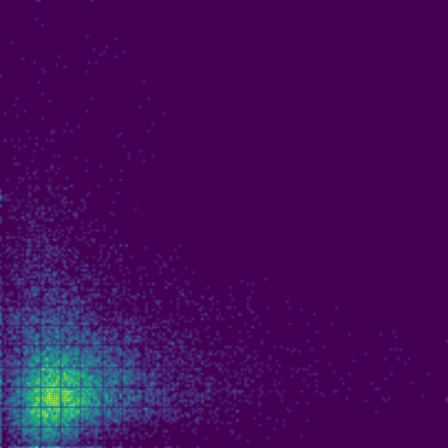 Solar Wind IMF phase plot