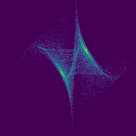 Sprott-B phase plot