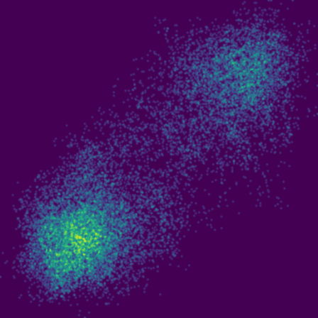 Stochastic Resonance phase plot