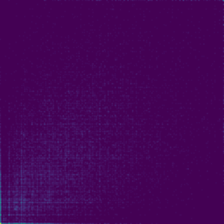Sunspot Number phase plot