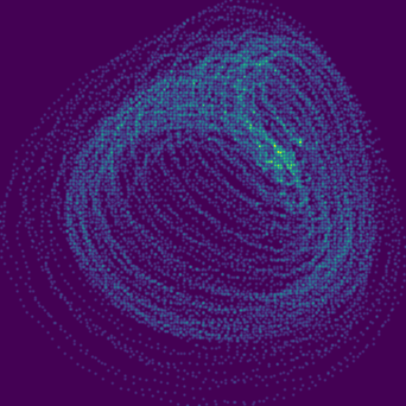 Tidal Gauge (SF) phase plot