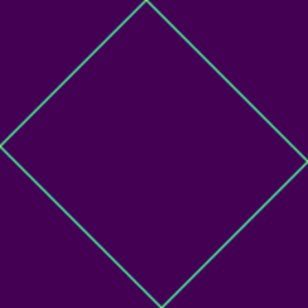 Triangle Wave phase plot