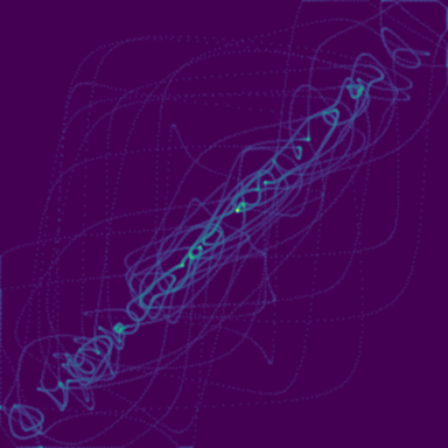 Triple Pendulum phase plot