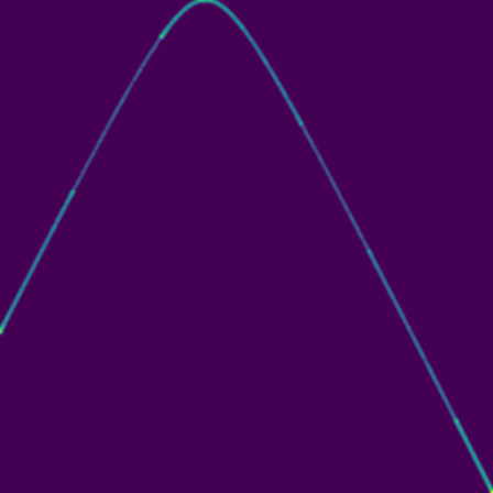 Uniform Chaos (Logistic Scramble) phase plot