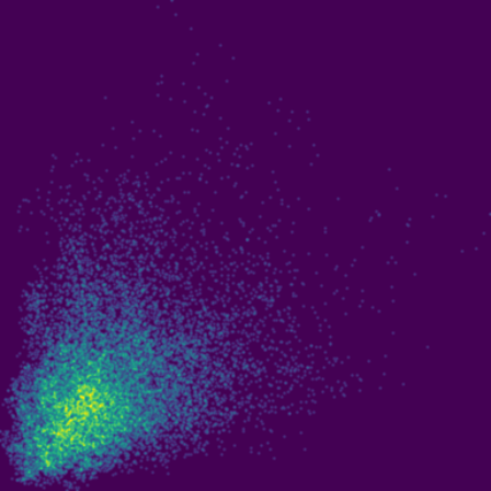 Wave Height (Buoy) phase plot
