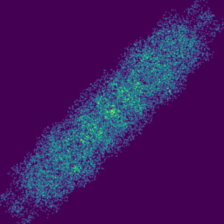 Weierstrass phase plot