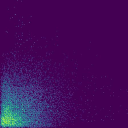 Wind Speed phase plot