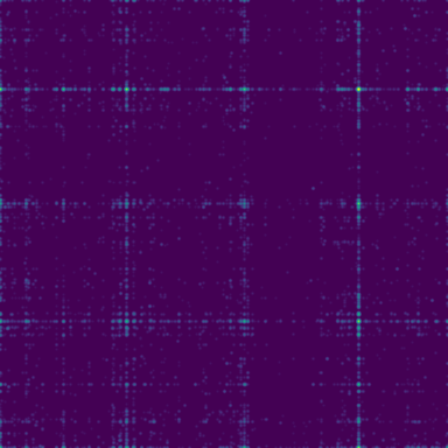 Windows PE x86-64 phase plot