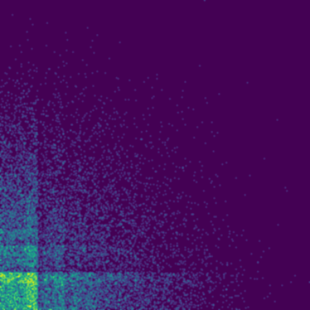 Zipf Distribution phase plot