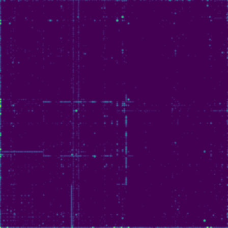 macOS Mach-O (dyld) phase plot