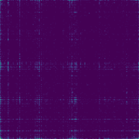 x86-64 Machine Code phase plot