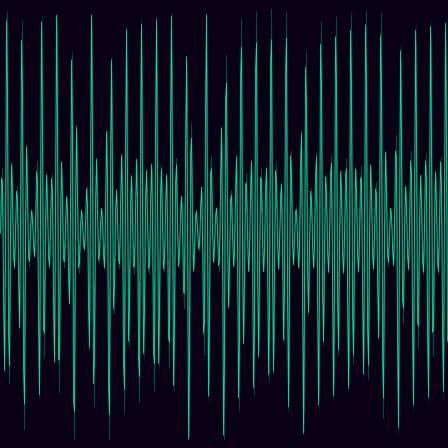 Aizawa Attractor timeseries