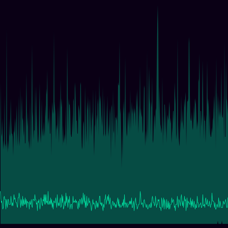 Aliquot Orbit Lengths timeseries