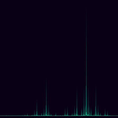 Aubry-André Critical timeseries