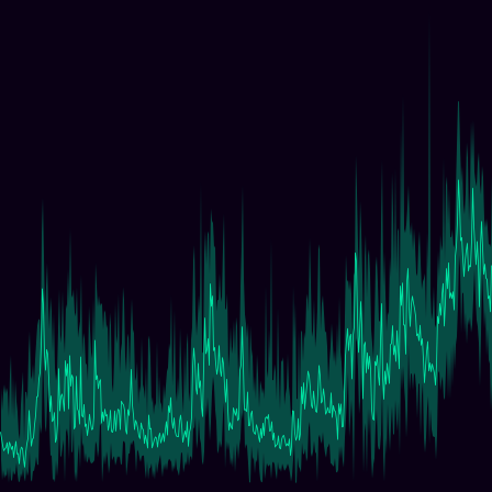 BTC Range timeseries
