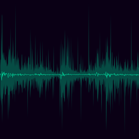 BTC Returns timeseries