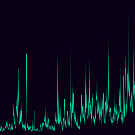 BTC Volatility timeseries