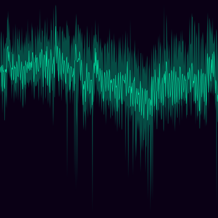 BTC Volume timeseries
