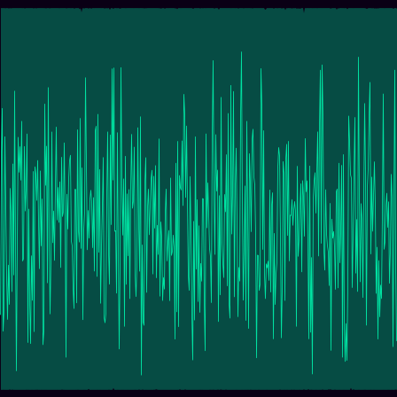 Beta Noise timeseries