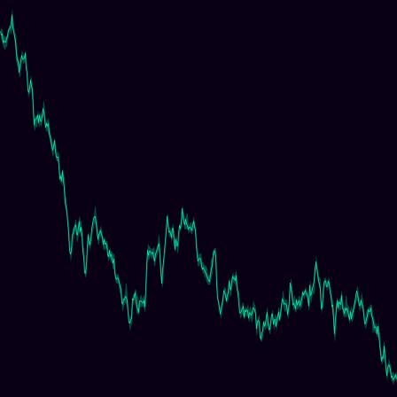 Brownian Walk timeseries