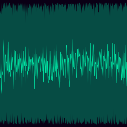 Bzip2 (level 1) timeseries