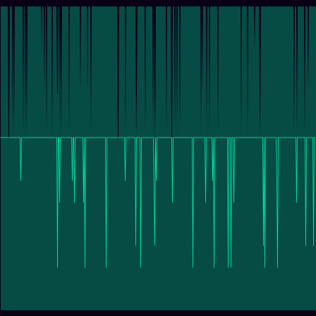 Categorical Sensor timeseries