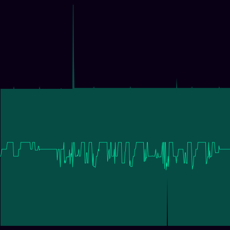 Classical MIDI timeseries
