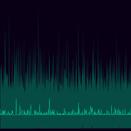Collatz Flights timeseries
