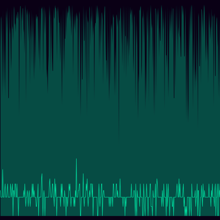 Continued Fractions timeseries