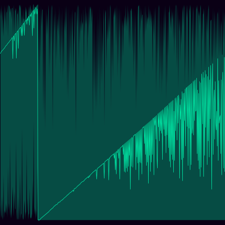 Copeland-Erdős timeseries