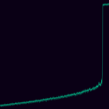Critical Transition (Fold) timeseries