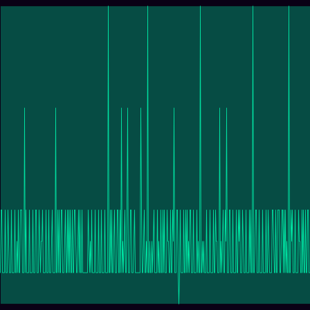 DNA Centromere timeseries