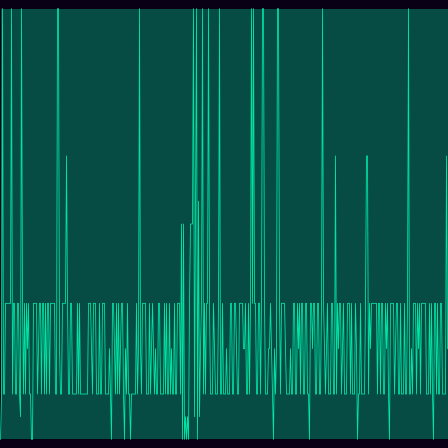 DNA Human timeseries