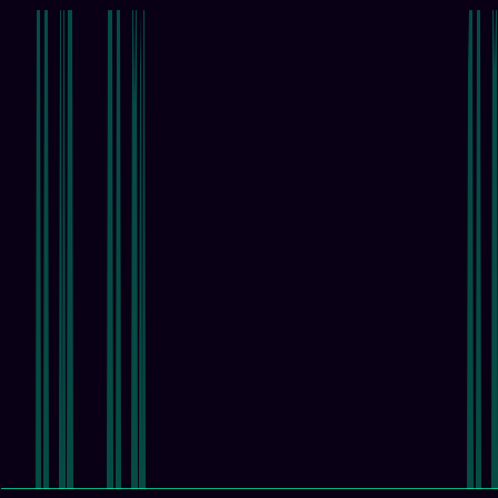 Devil's Staircase timeseries