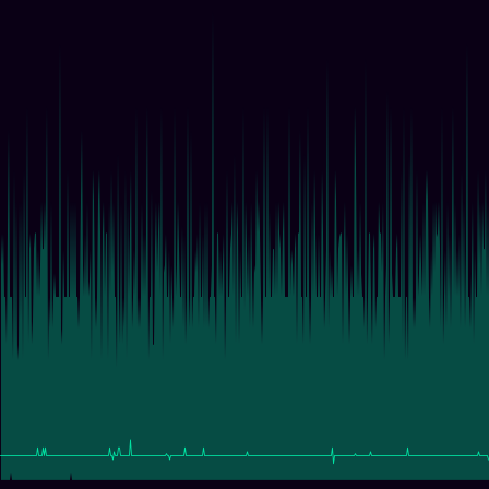 Divisor Count timeseries