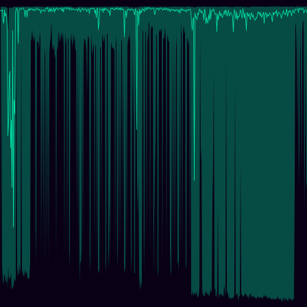 ECG Beat Conformity timeseries