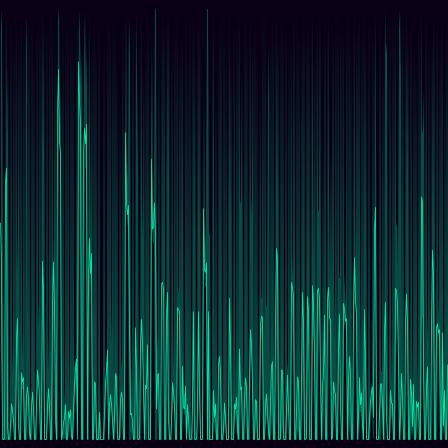 ECG Normal timeseries