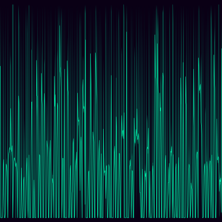 ECG Ventricular timeseries