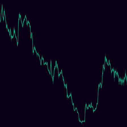 ETH/BTC Ratio timeseries