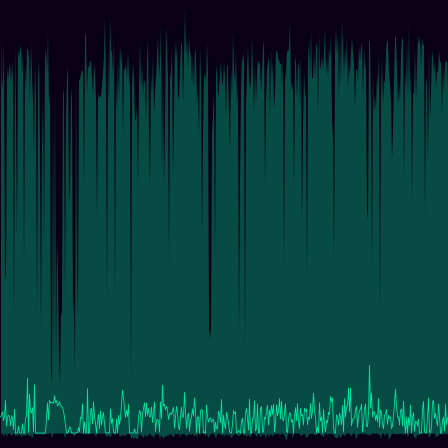 Earthquake Depths timeseries
