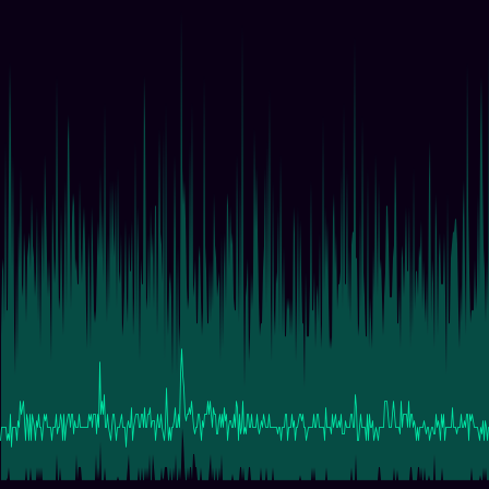 Earthquake Magnitudes timeseries