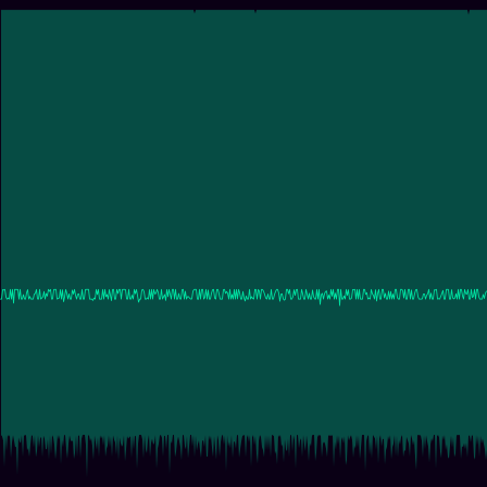 Euler Totient Ratio timeseries