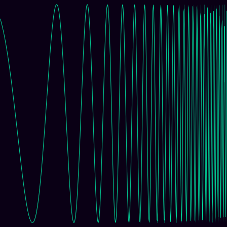 Exponential Chirp timeseries