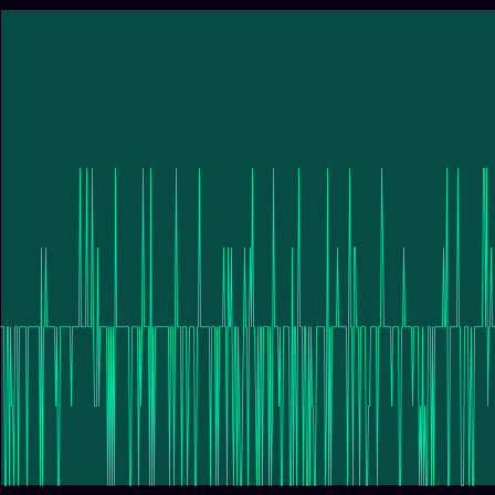Free Group F₂ Walk timeseries