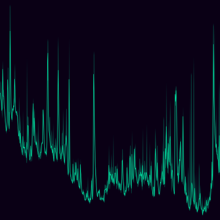 GOES X-Ray Flux timeseries