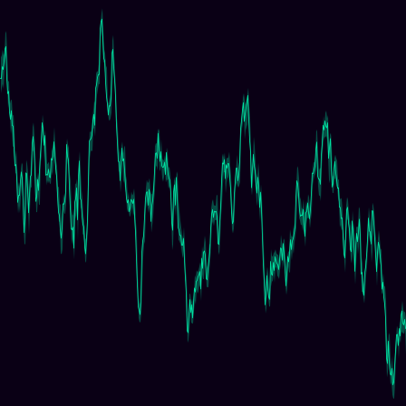 Geometric Brownian Motion timeseries