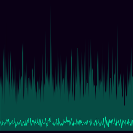 Geometric Waiting Times timeseries