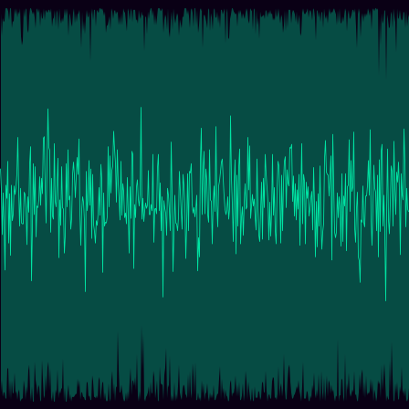 Gzip (level 1) timeseries
