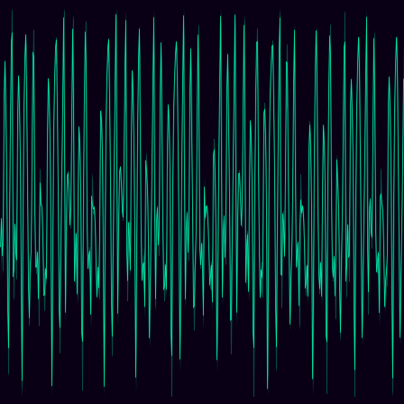 Halvorsen Attractor timeseries